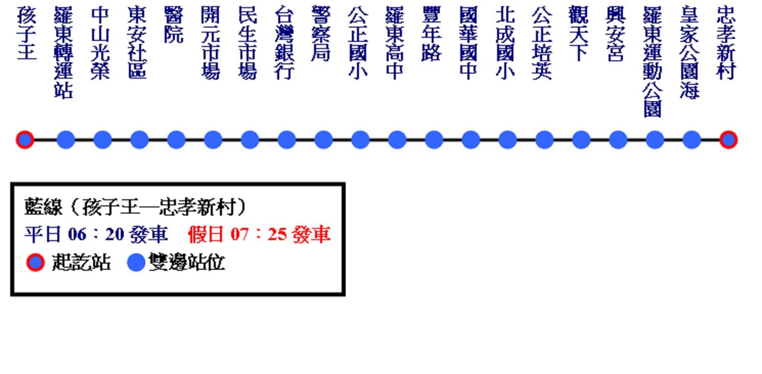 羅東1路線圖