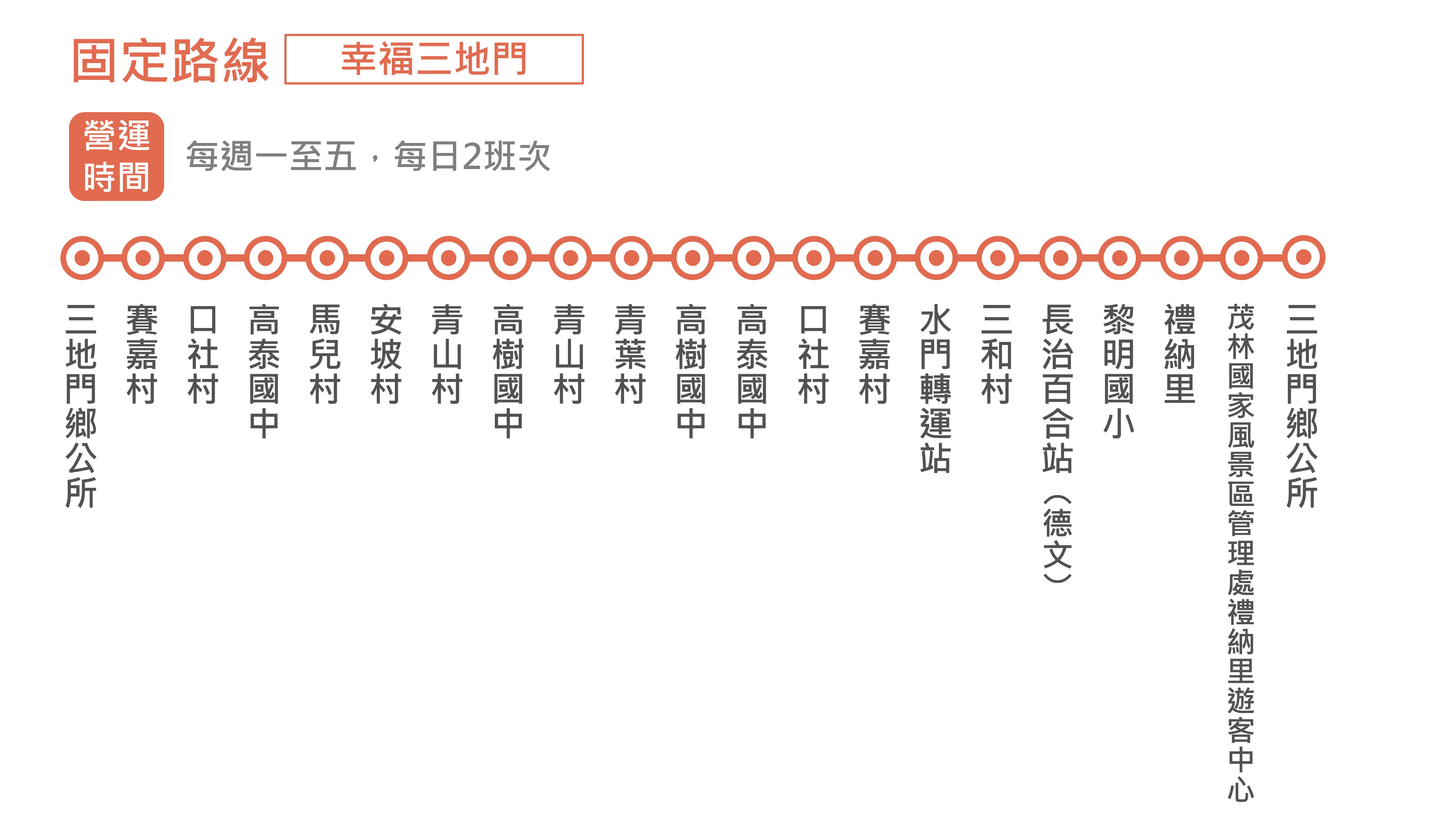 幸福三地門1路路線圖
