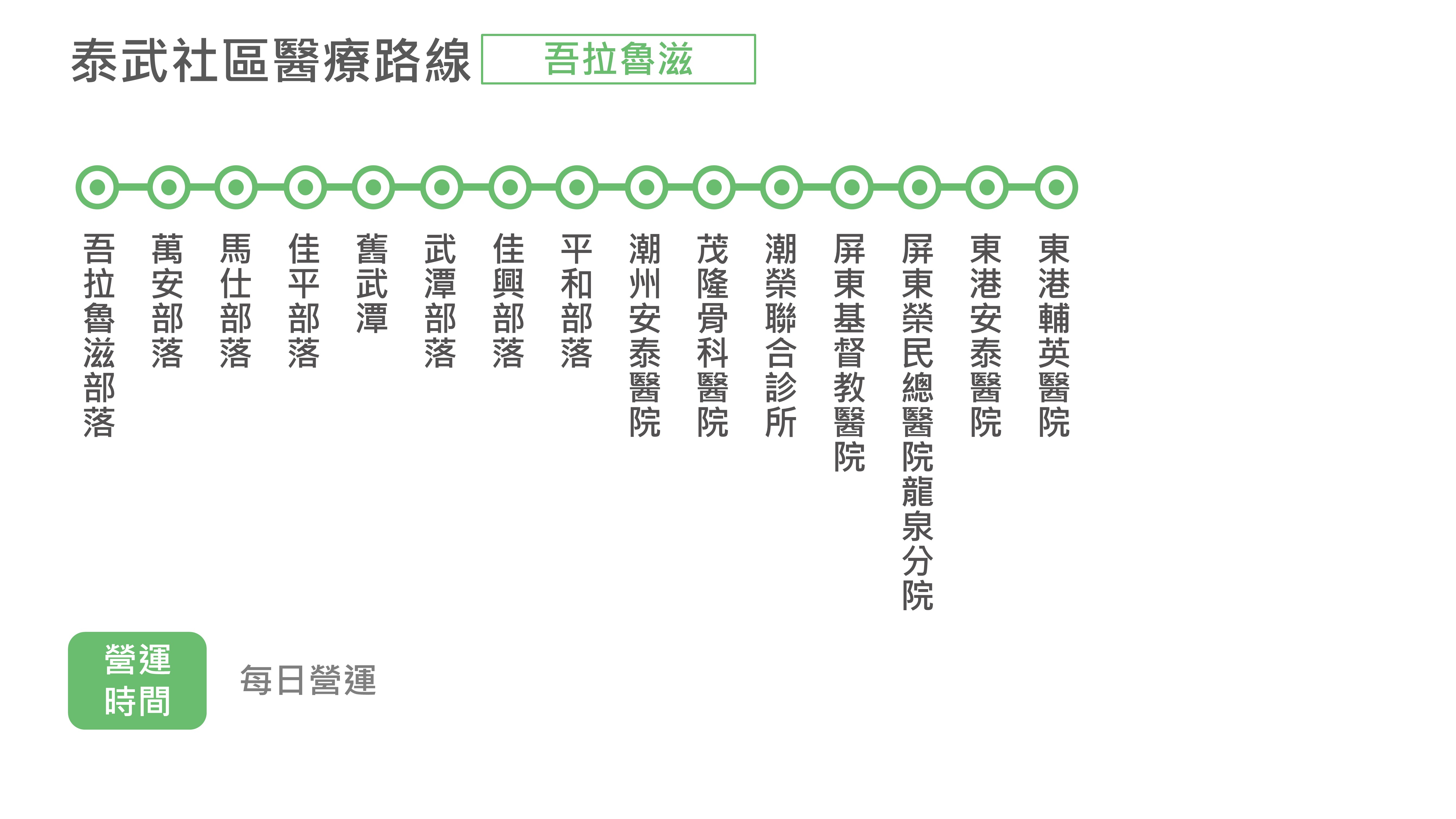 幸福泰武7路路線圖