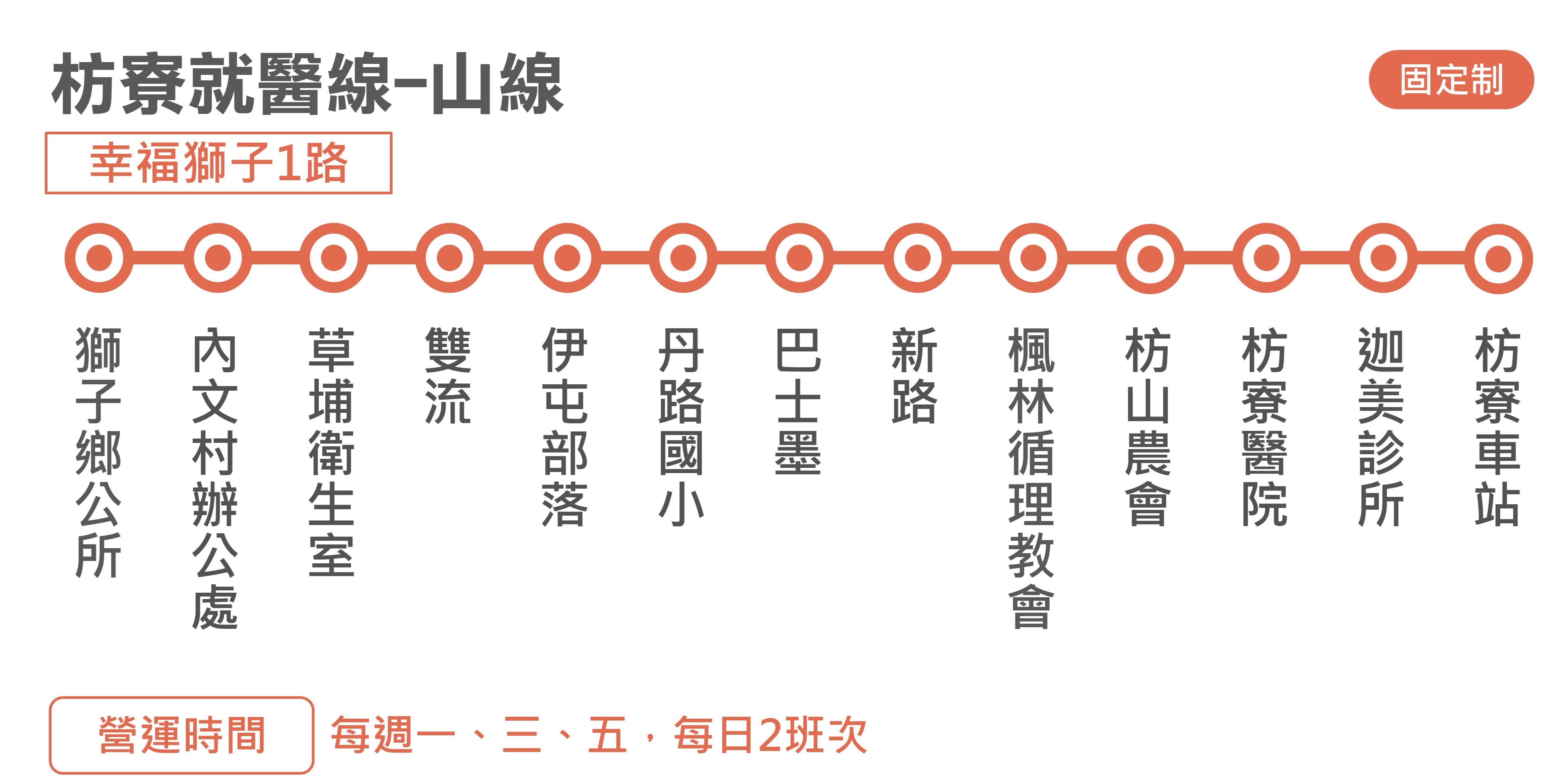 幸福獅子1路路線圖
