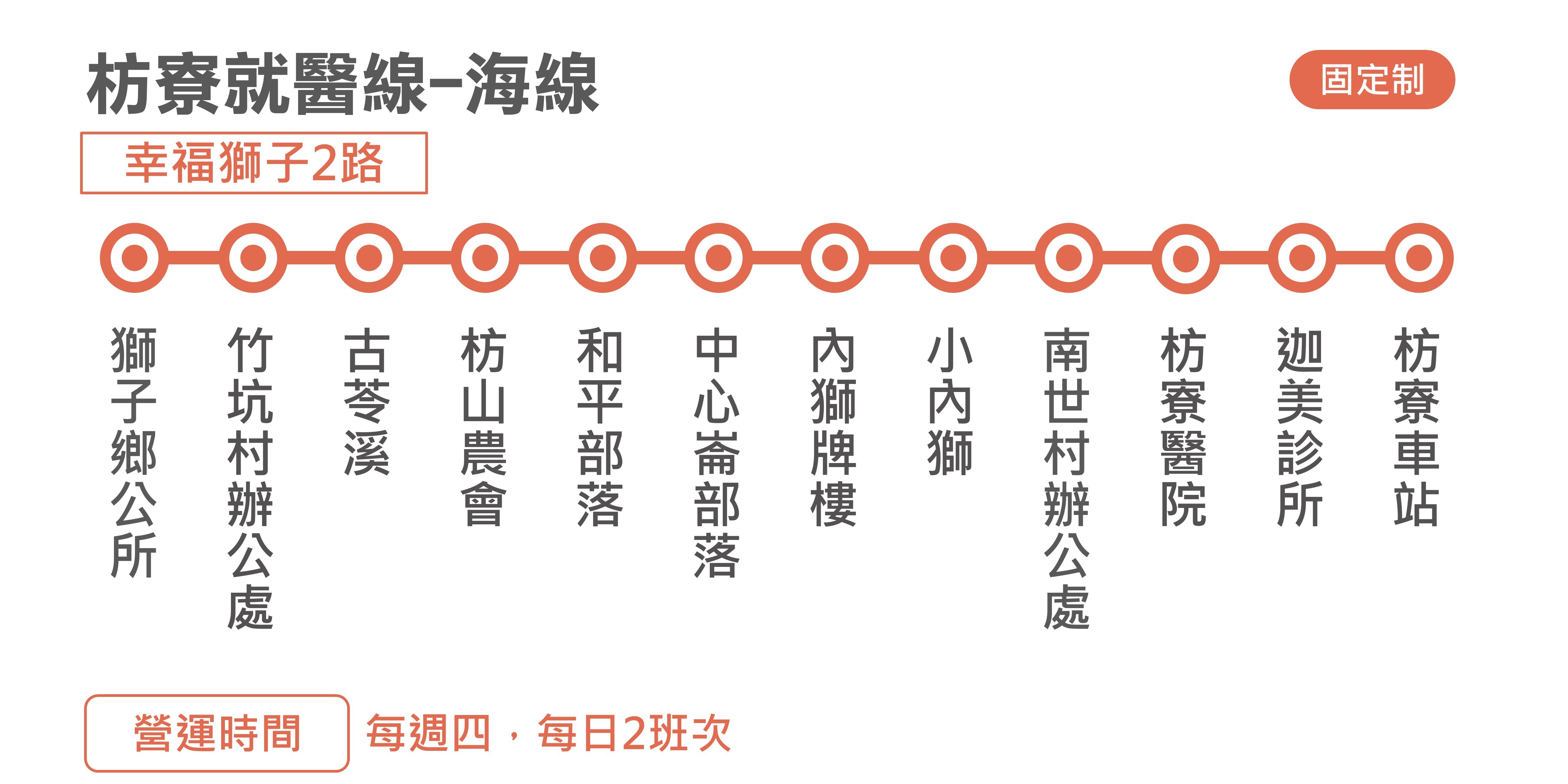 幸福獅子2路路線圖