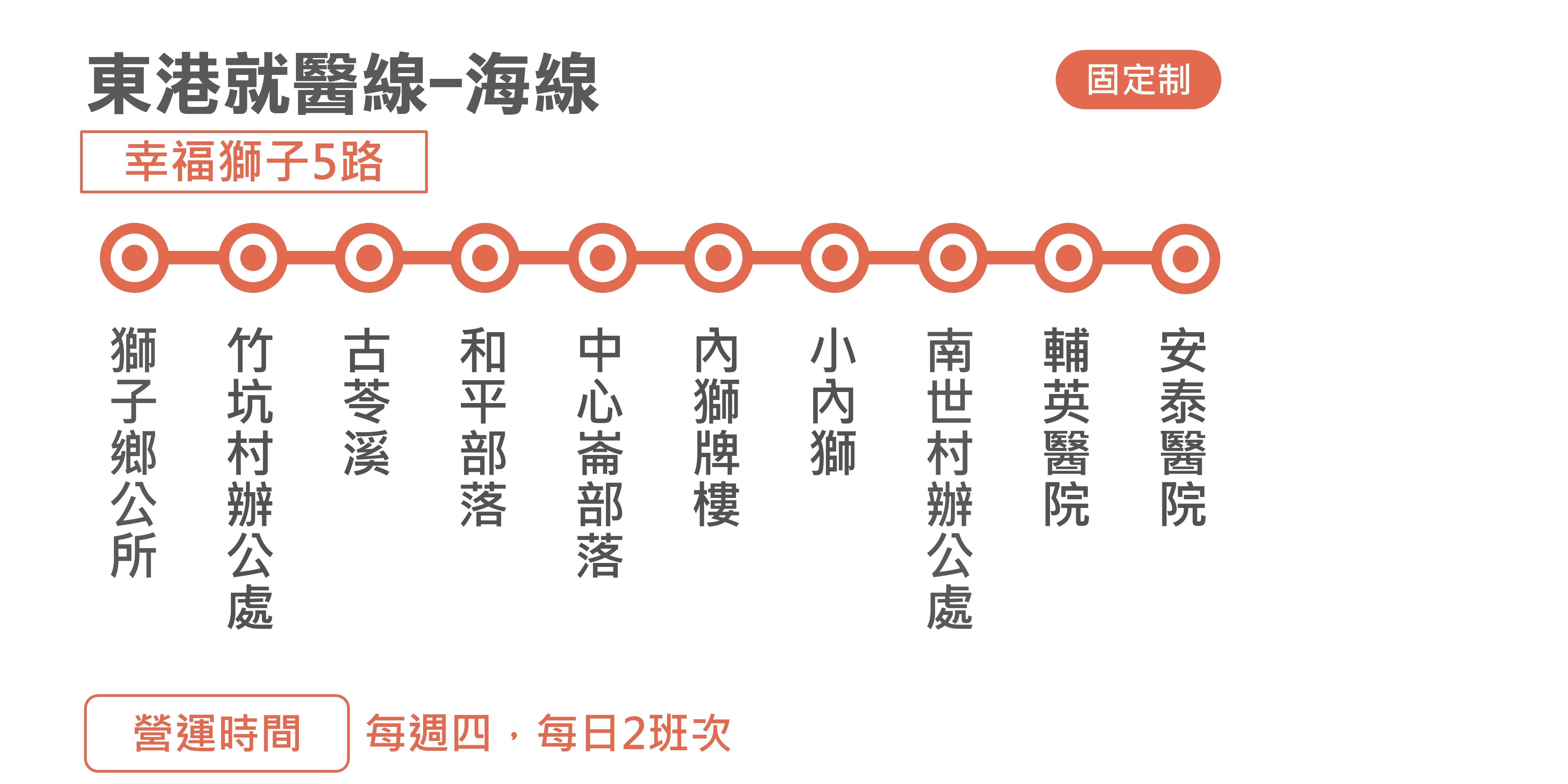 幸福獅子5路路線圖