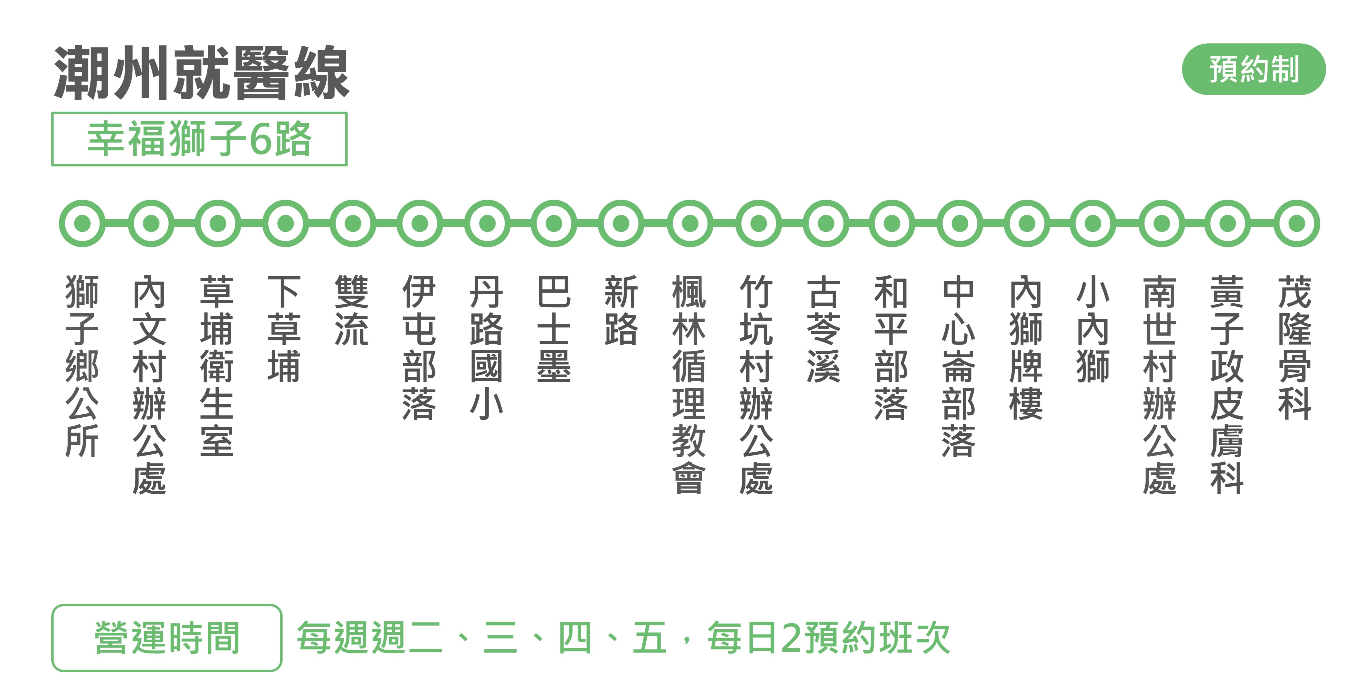 幸福獅子6路路線圖