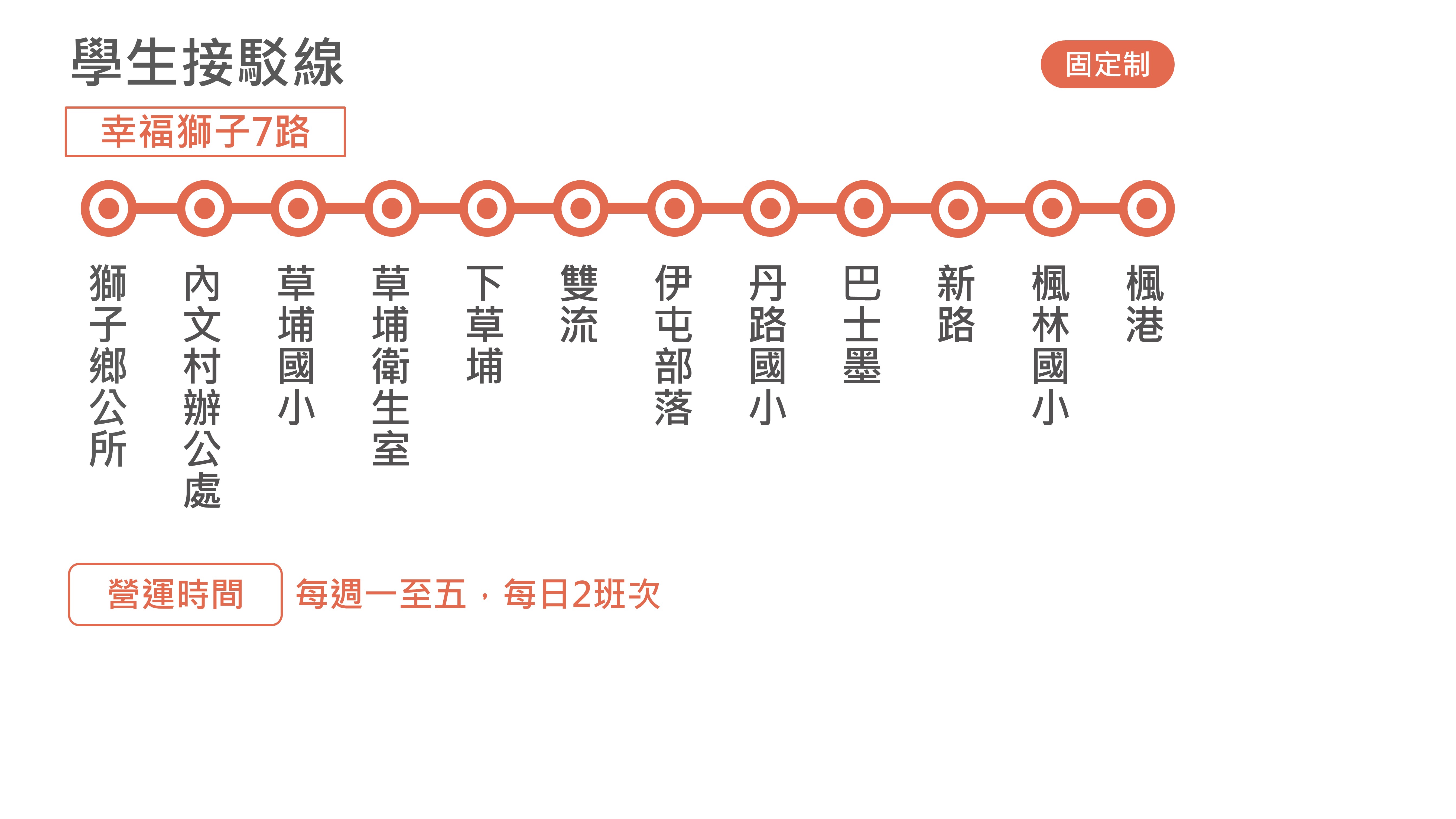 幸福獅子7路路線圖