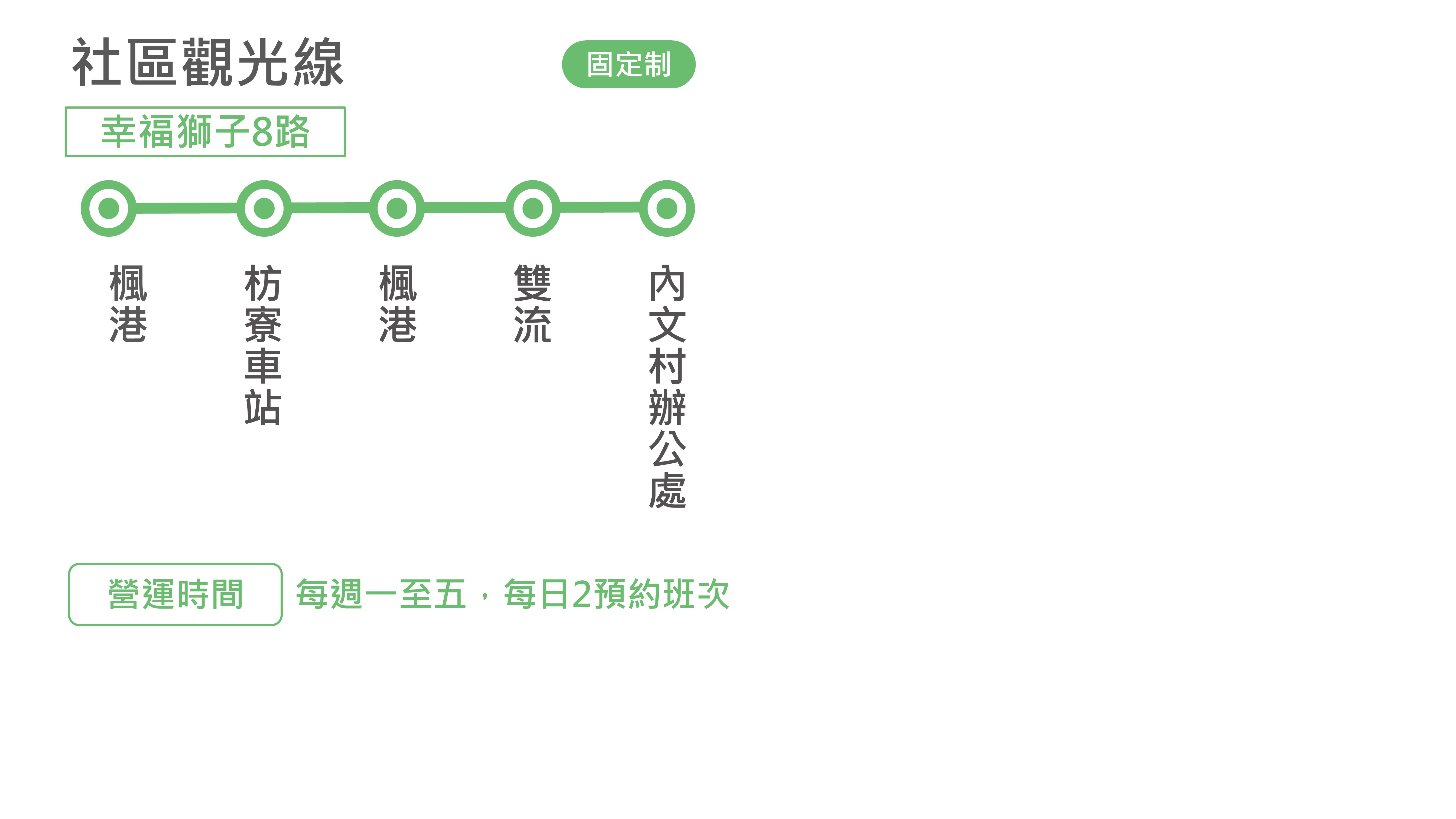幸福獅子8路路線圖