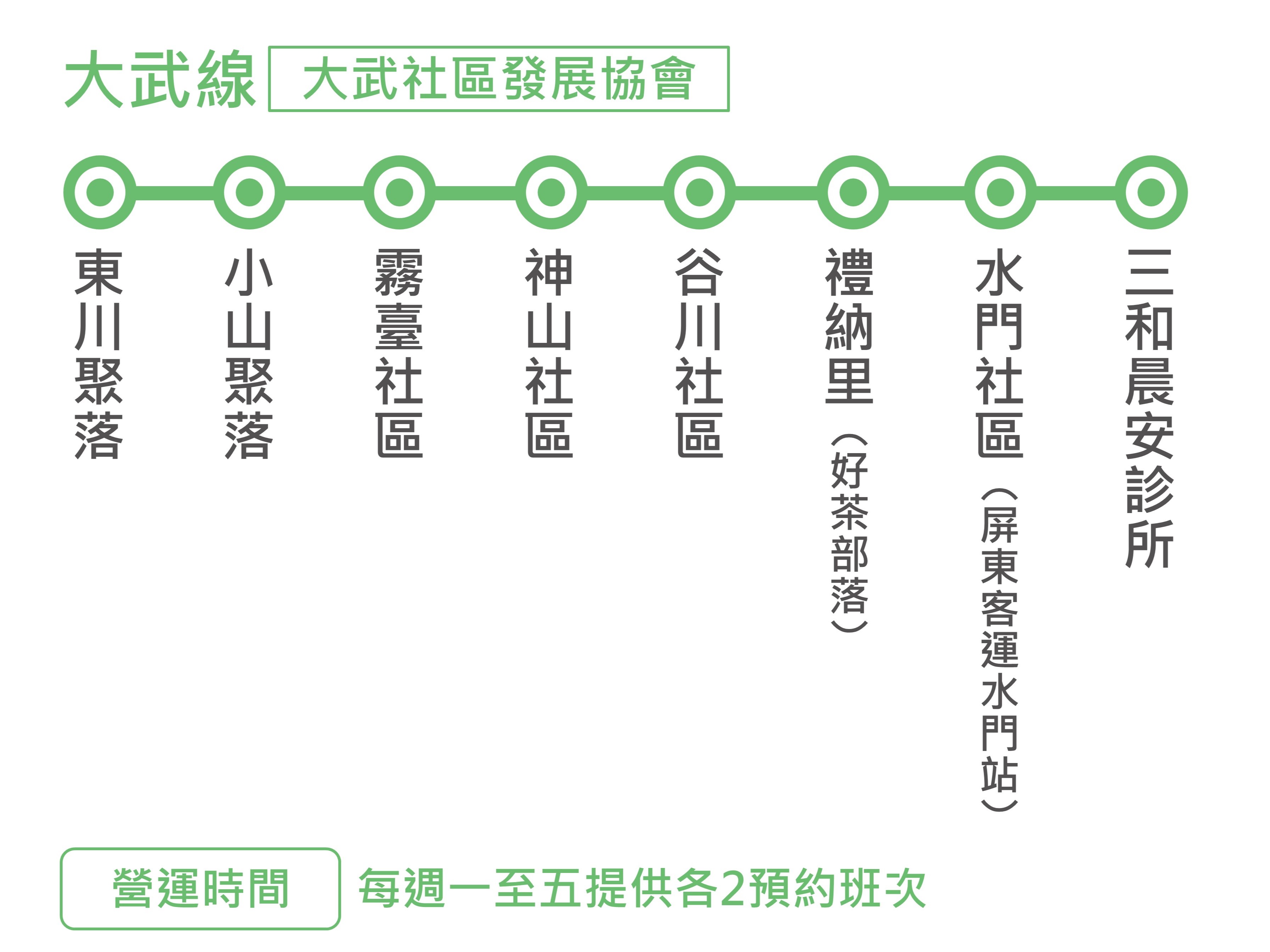 幸福霧臺6路路線圖