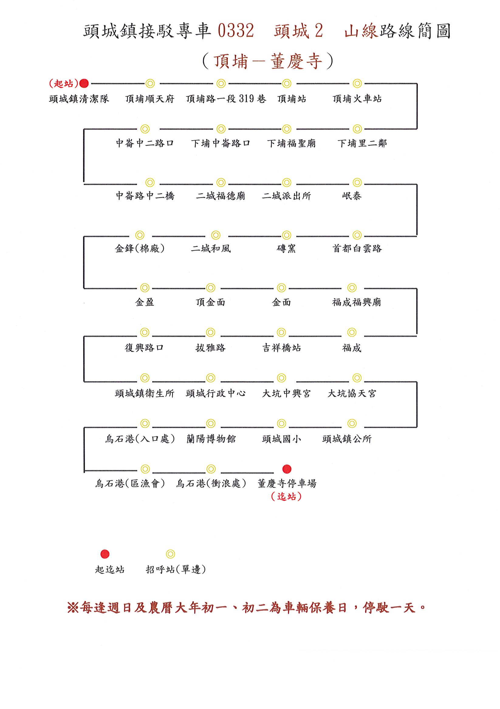 頭城2路線圖