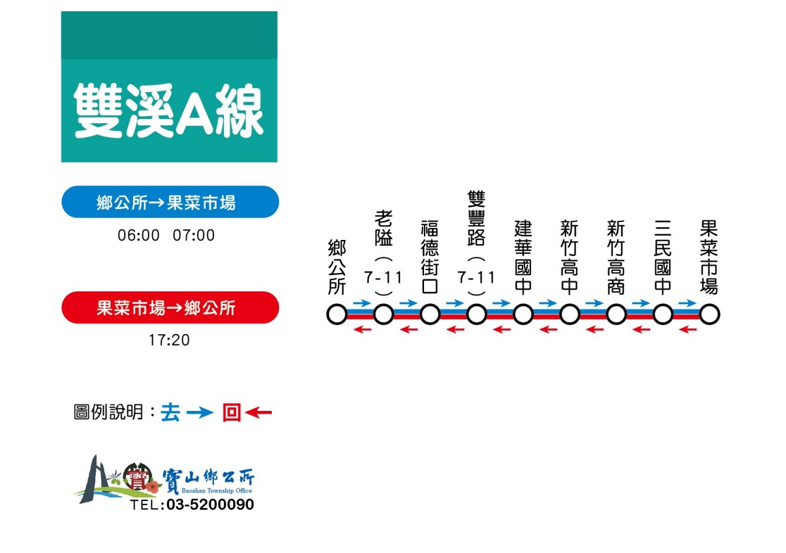 0506路線圖