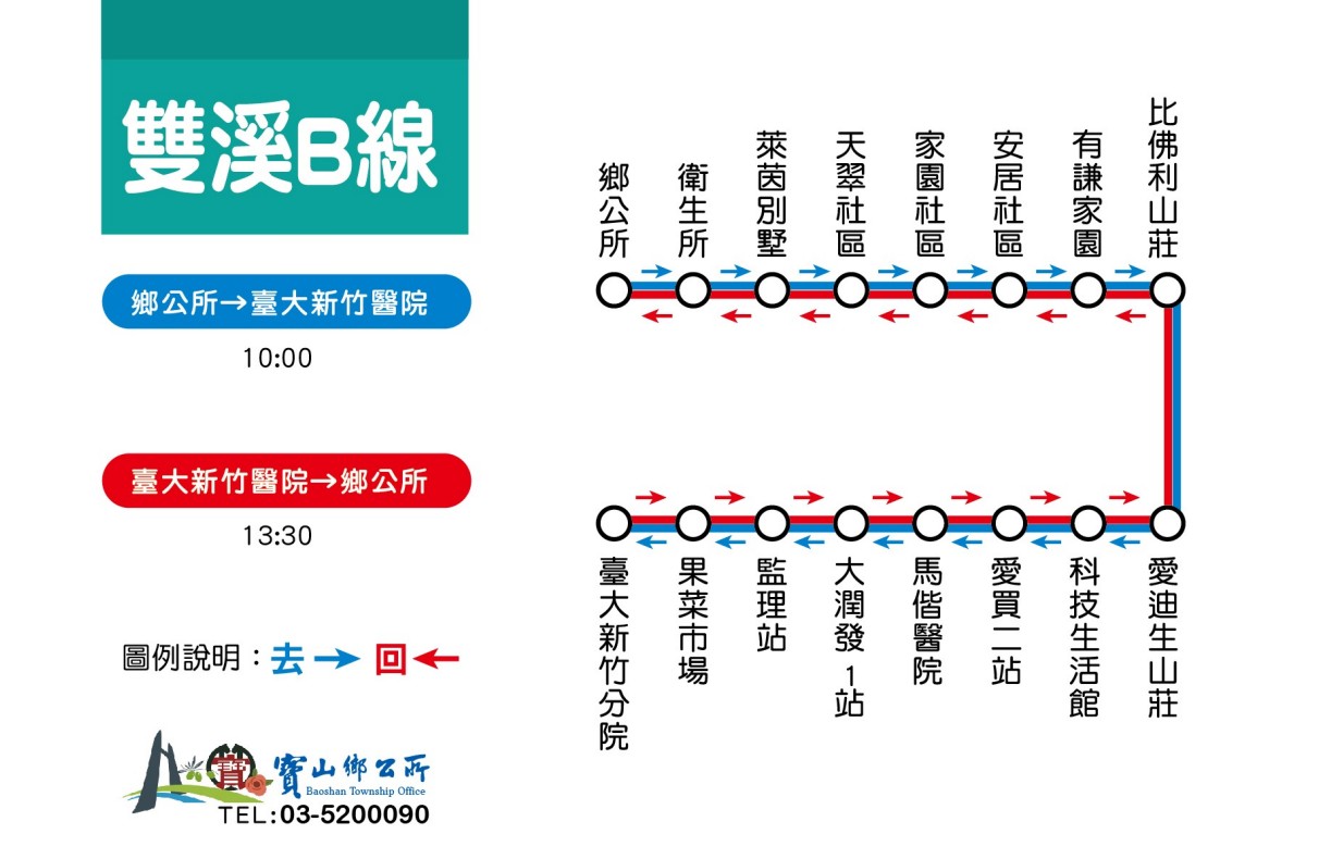 0507路線圖