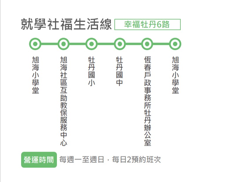 幸福牡丹6路路線圖