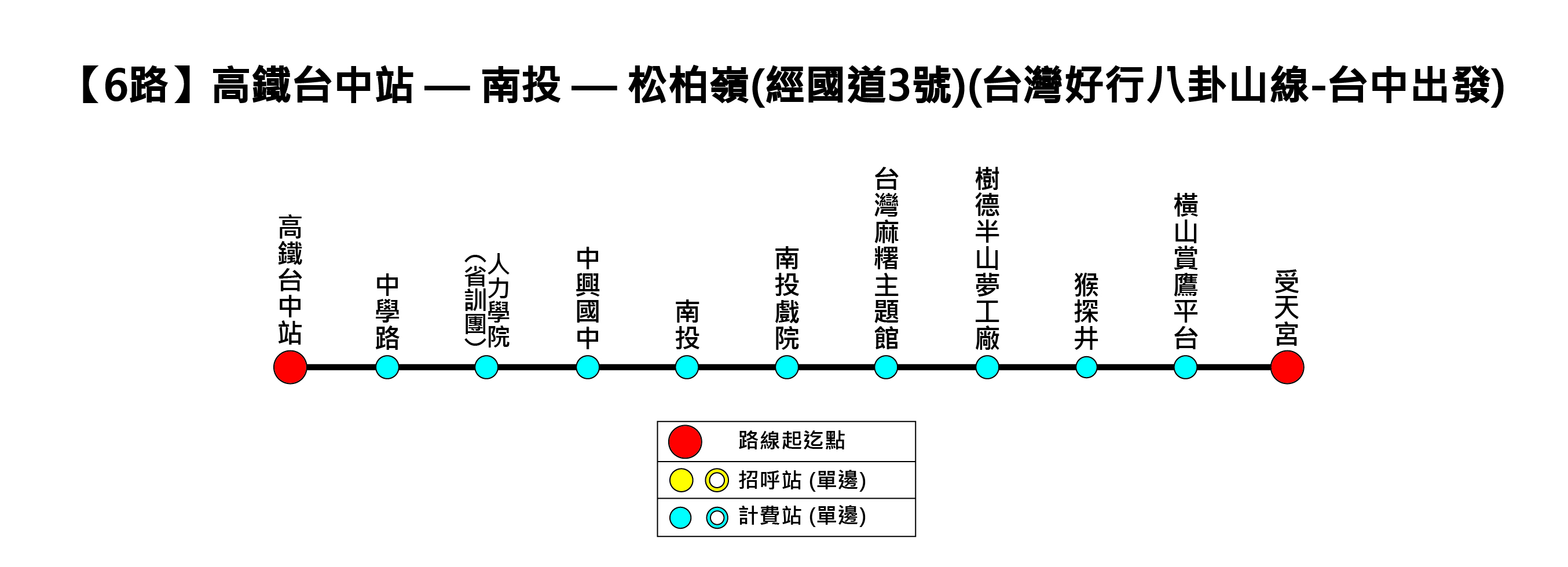 6路線圖