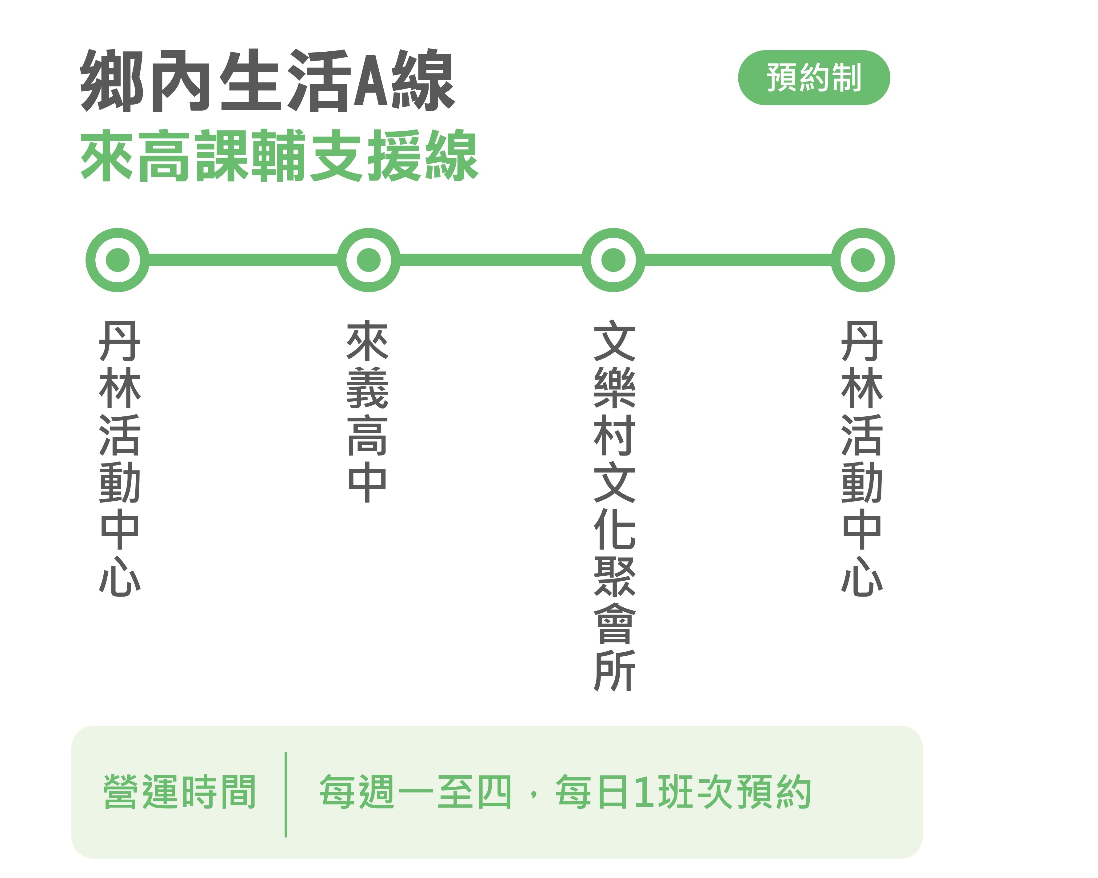 幸福來義11路路線圖