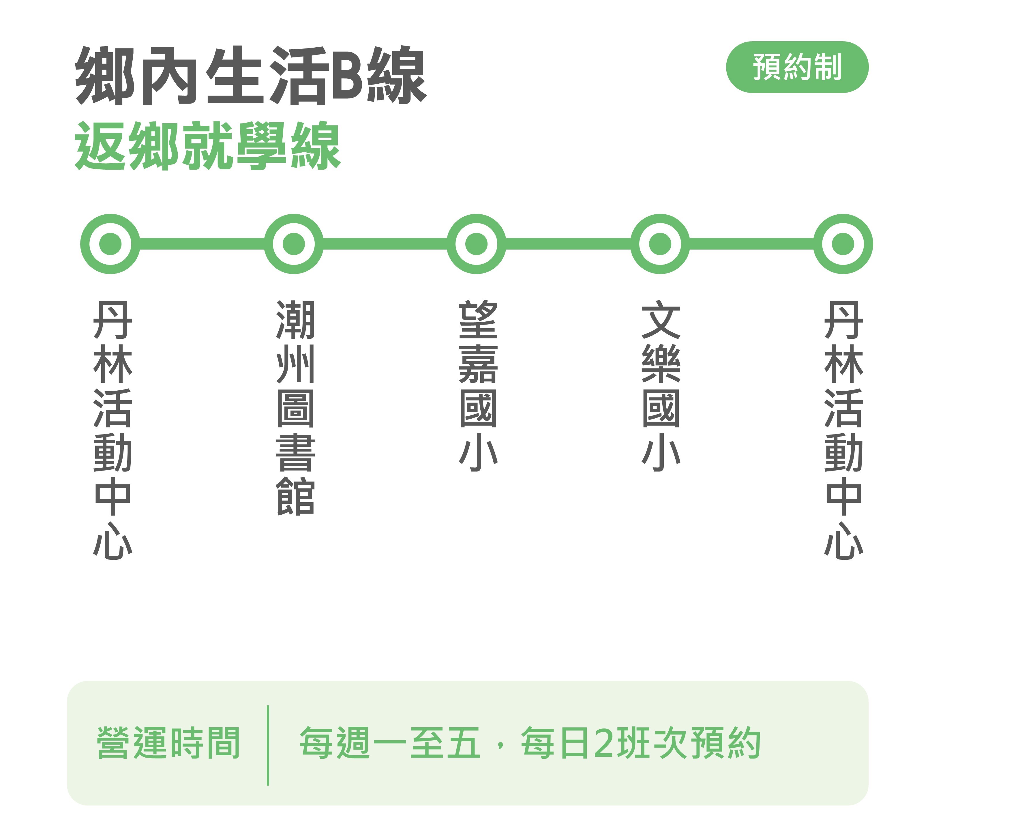 幸福來義12路路線圖