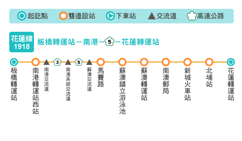 1918路線圖