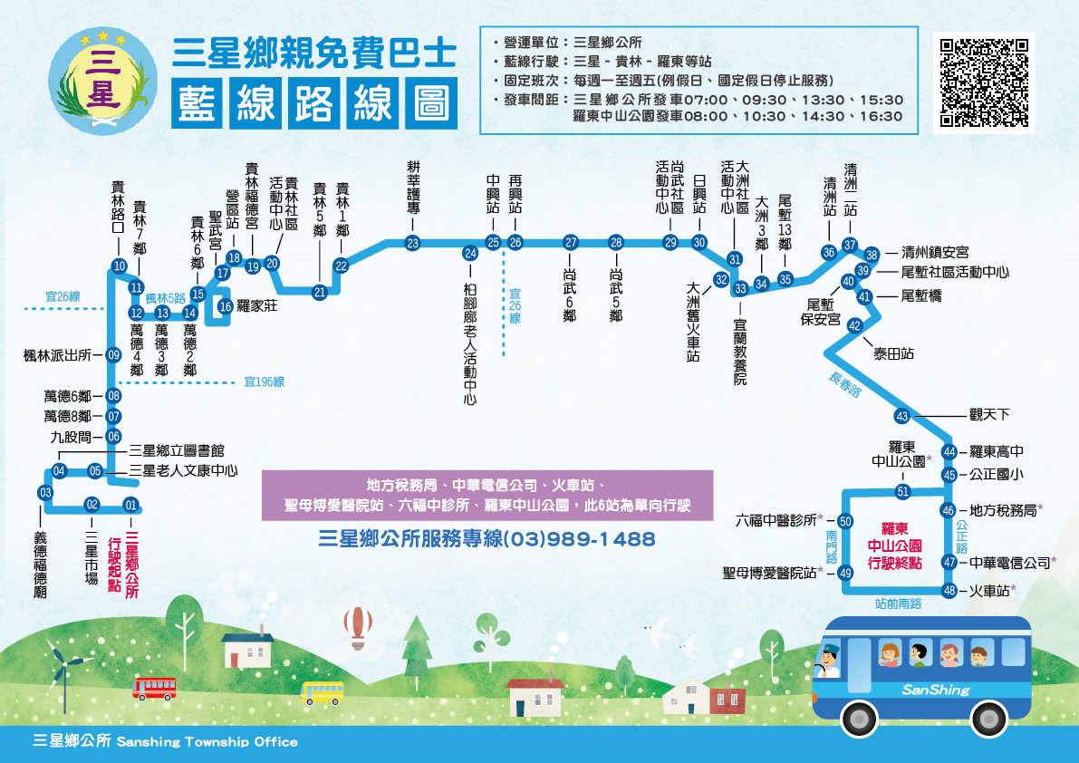 藍線路線圖